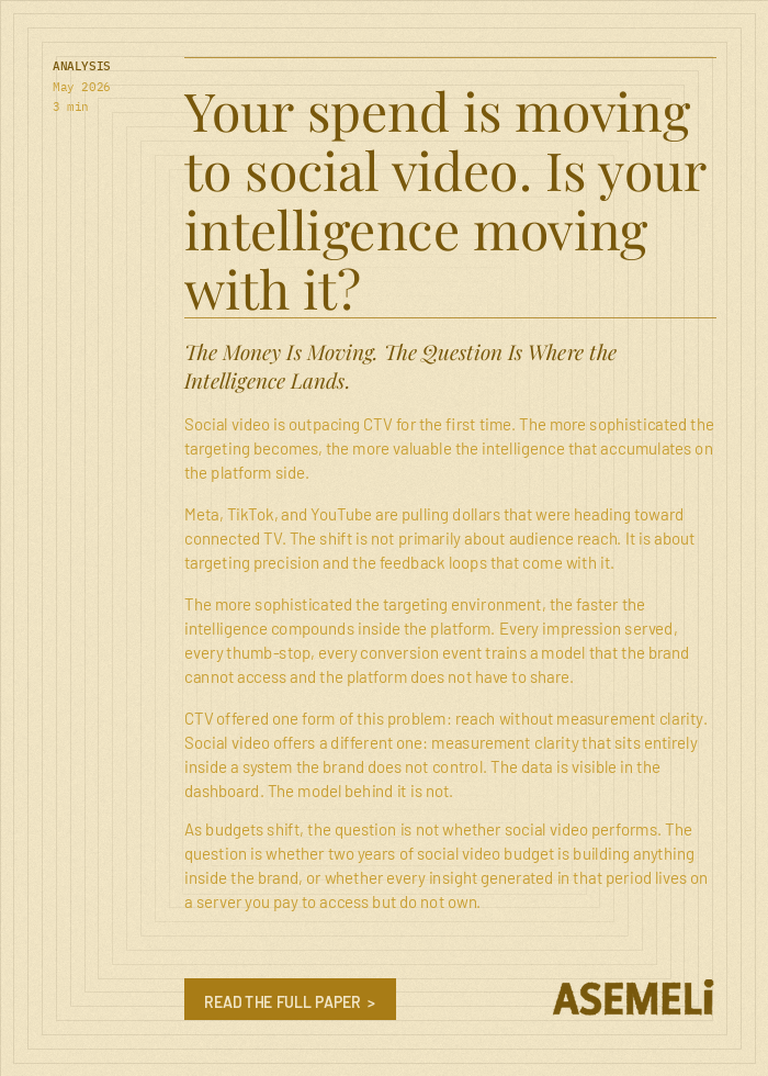 Your spend is moving to social video. Is your intelligence moving with it?